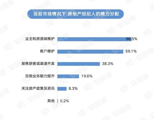 《2023年百萬房地產(chǎn)經(jīng)紀(jì)人生存報(bào)告》揭示行業(yè)新貌 挑戰(zhàn)與韌性并存，物業(yè)管理角色凸顯