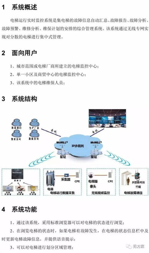 智慧電梯運(yùn)行實(shí)時(shí)監(jiān)控系統(tǒng)解決方案——圖文安全系統(tǒng)監(jiān)控服務(wù)
