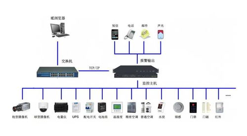 智能化守護(hù)數(shù)據(jù)機(jī)房安全 動環(huán)監(jiān)控解決方案與服務(wù)