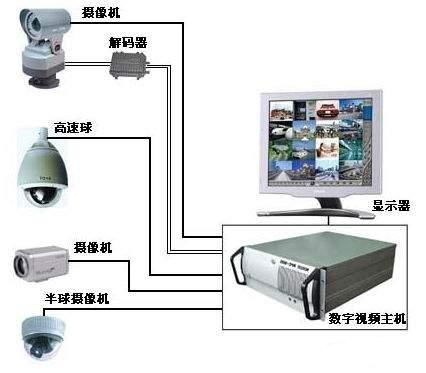 專業(yè)守護(hù)，清晰無憂 深圳布吉全面監(jiān)控系統(tǒng)維修與維保服務(wù)