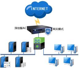 企業(yè)辦公網(wǎng)絡(luò)管理監(jiān)控 基于Firewalld與iptables的網(wǎng)絡(luò)流量與安全系統(tǒng)監(jiān)控實(shí)踐