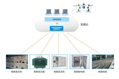 河北保定 智慧用電安全隱患監(jiān)控系統(tǒng)正式上線 護(hù)航用電安全
