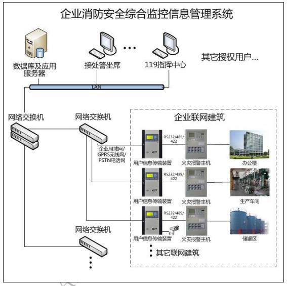 浦陽鎮(zhèn)送服務(wù) 降低企業(yè)消防風(fēng)險(xiǎn)和稅務(wù)風(fēng)險(xiǎn)的安全系統(tǒng)監(jiān)控之道