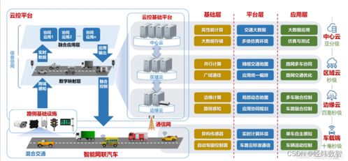 新一代智慧交通 車路云一體化的智能重構(gòu)與演進(jìn)